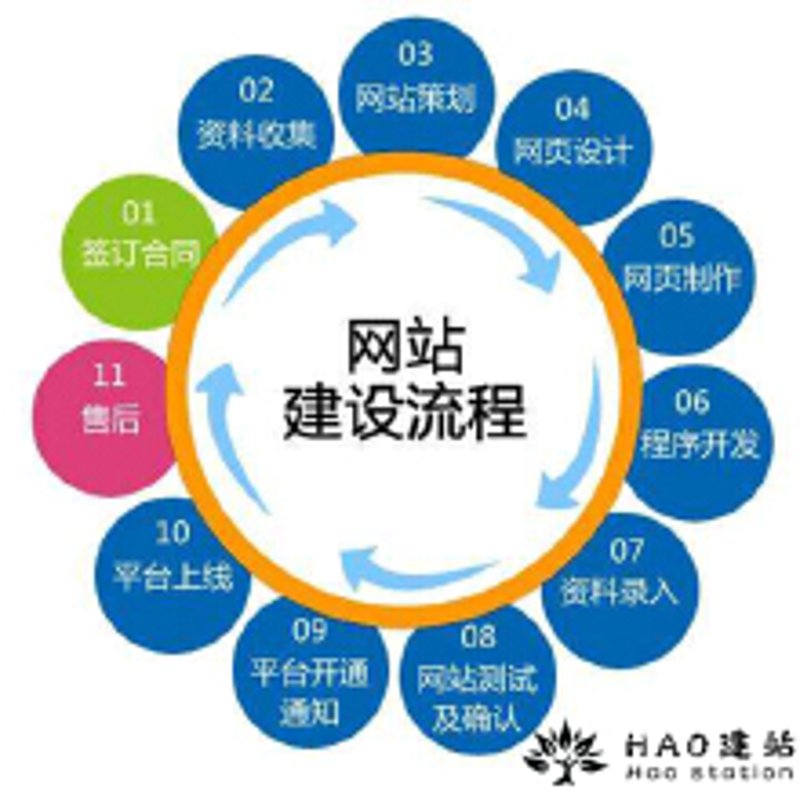 企业网站定制选购指南：打造您的品牌大门
